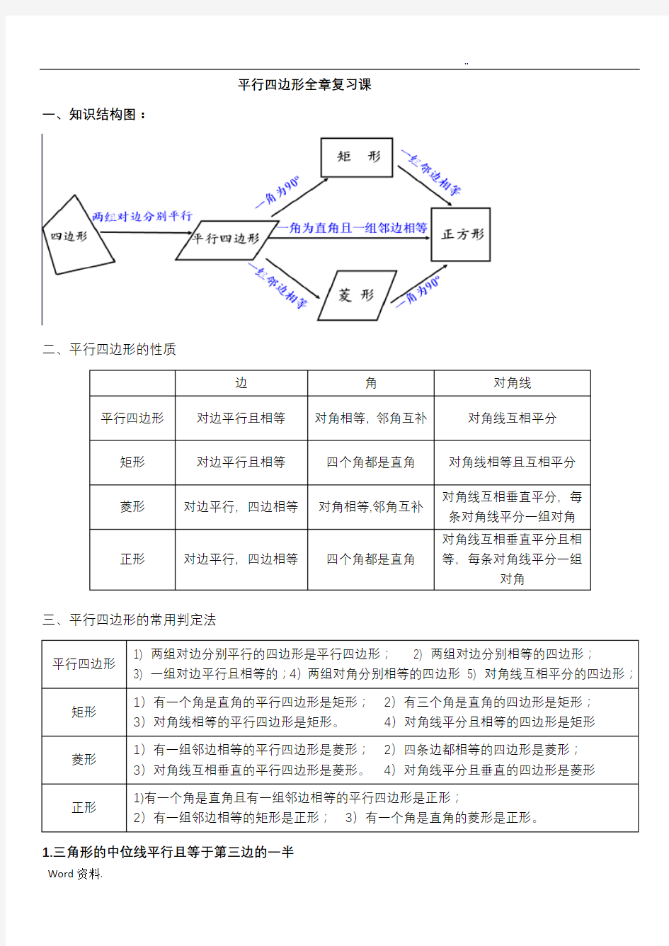 平行四边形知识结构图