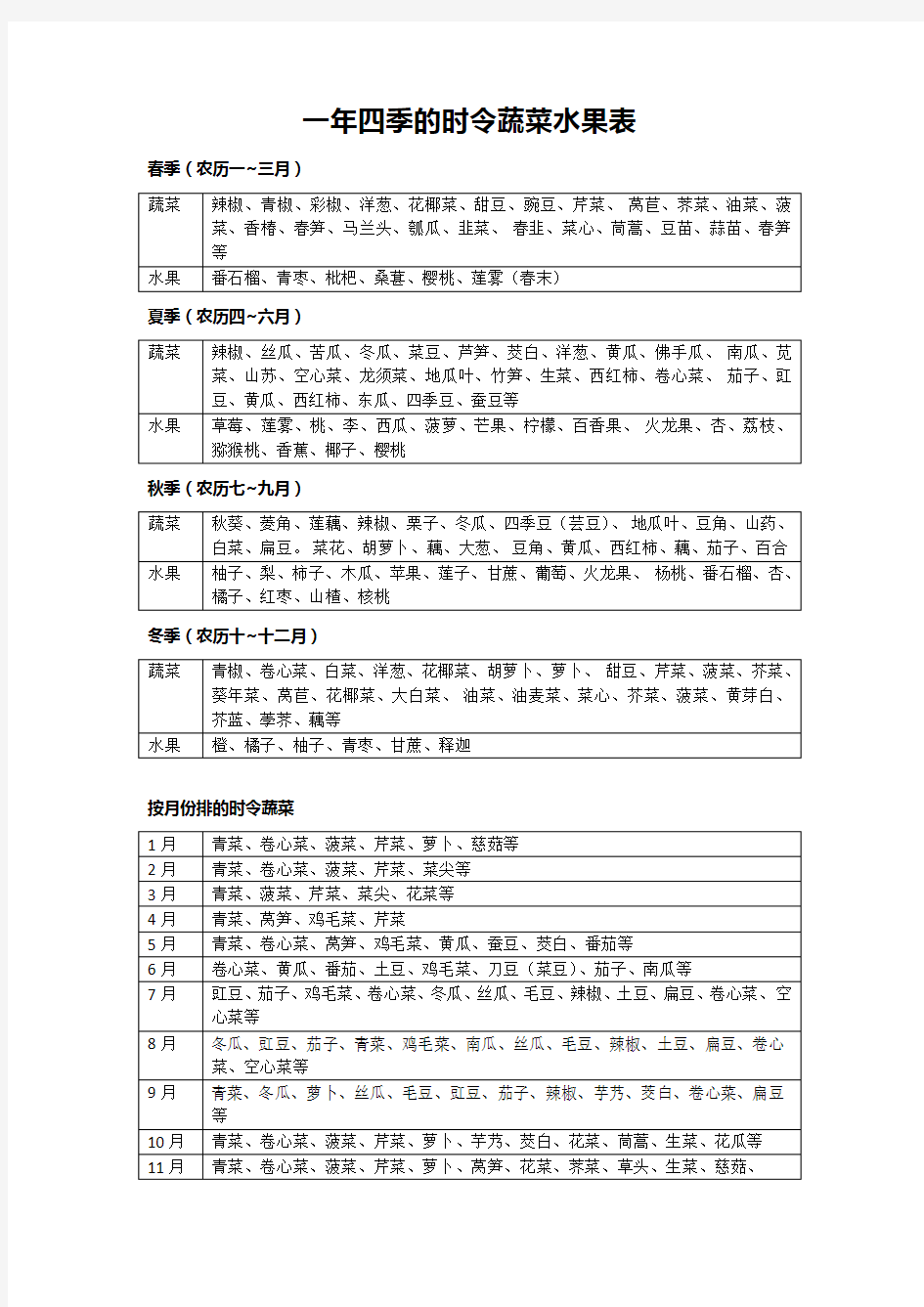 一年四季的时令蔬菜水果表