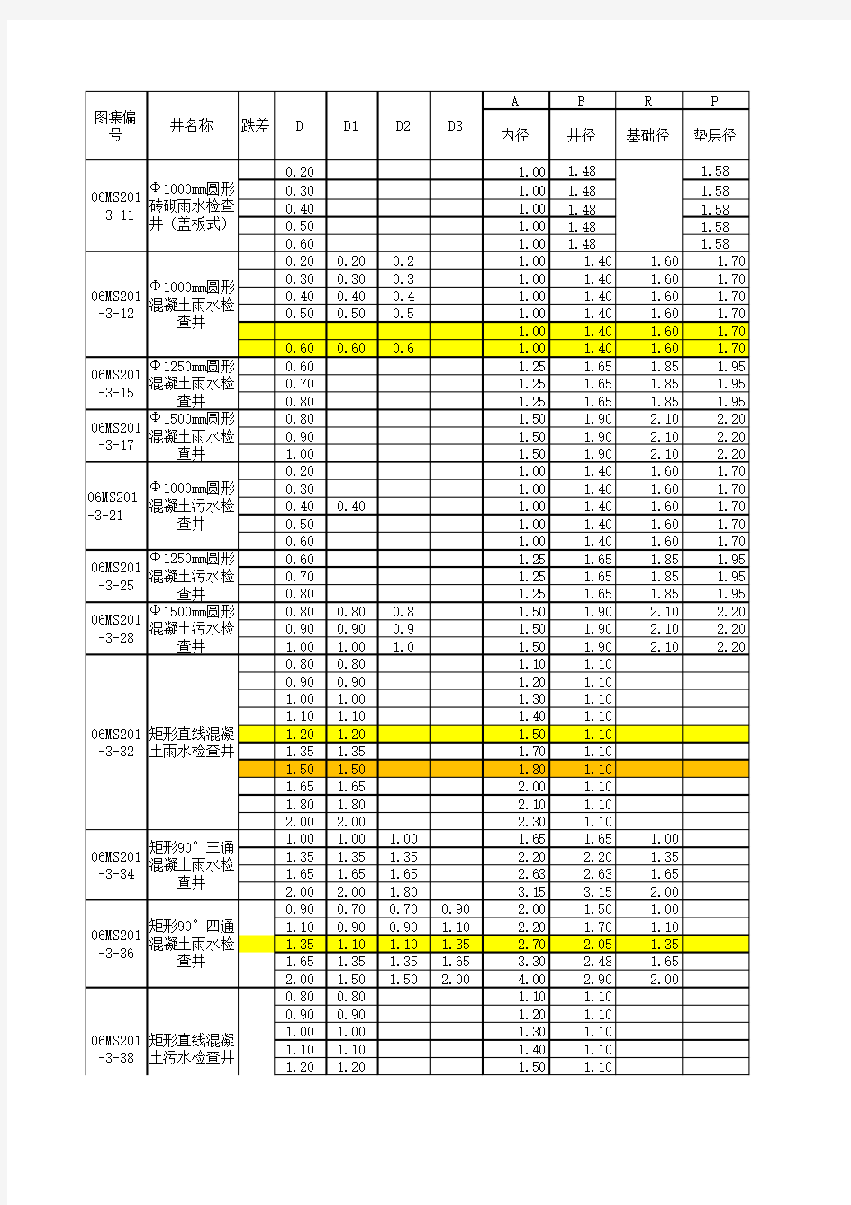 06MS201-3-检查井工程量计算表