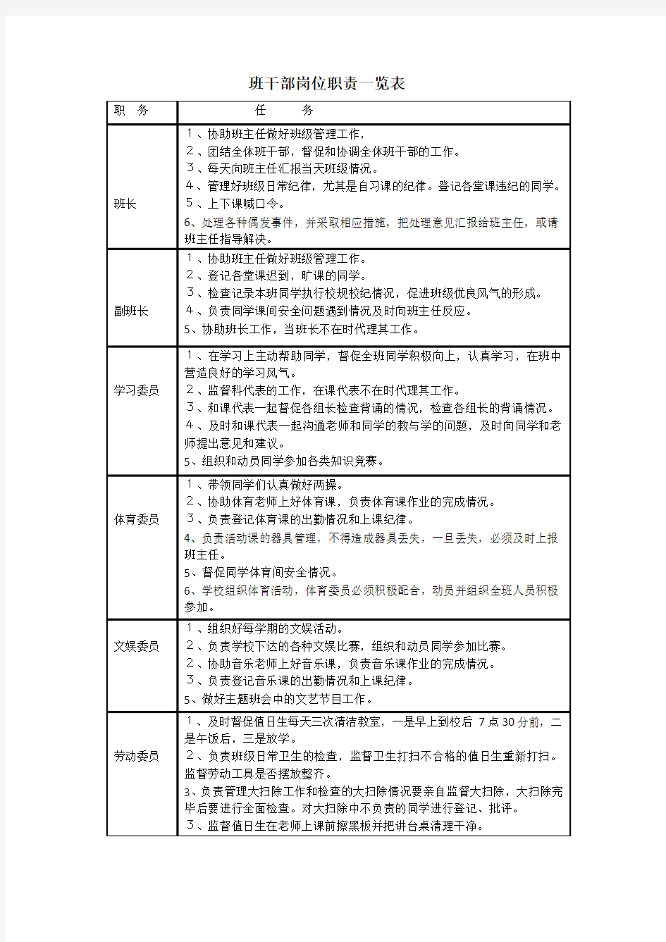 班干部岗位职责一览表