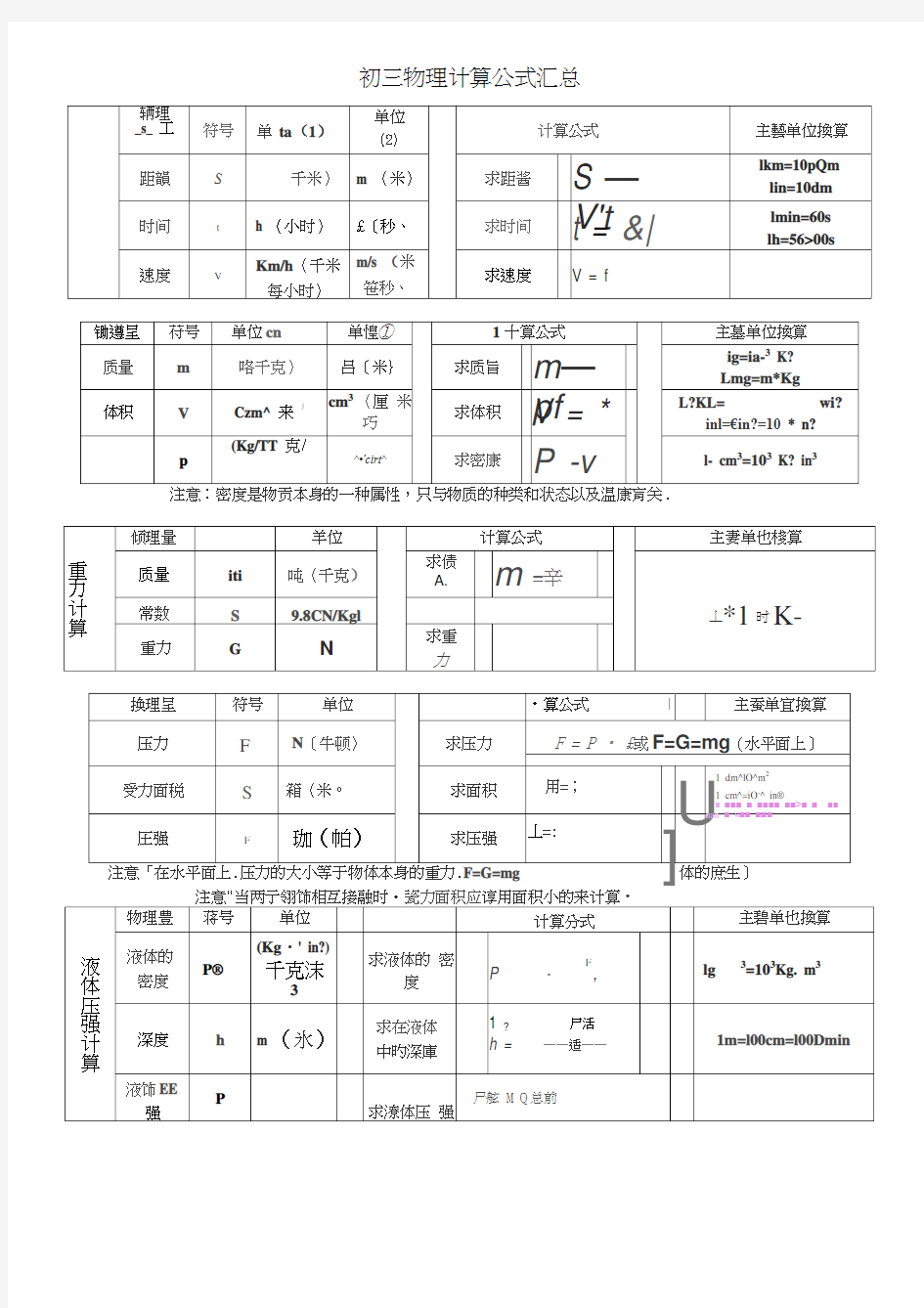 初三物理计算公式汇总