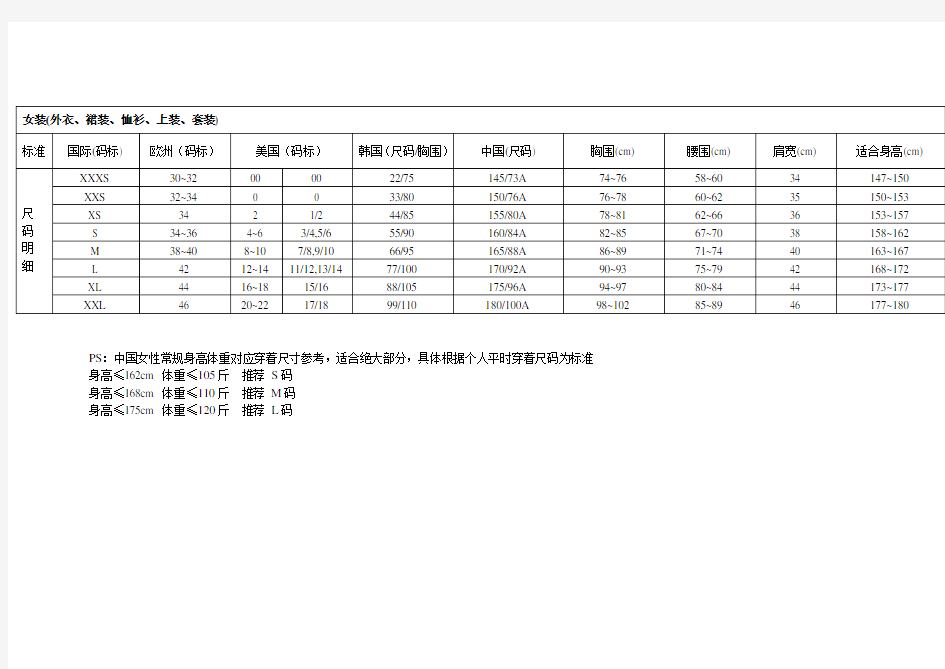 女装尺码对照表