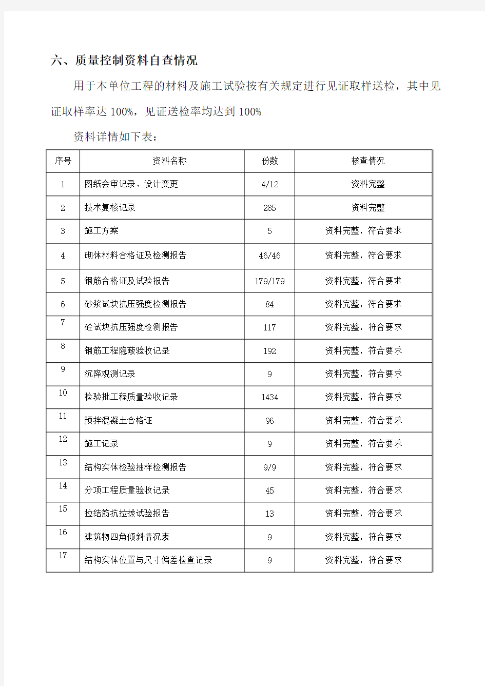 监理通知单(有内容)