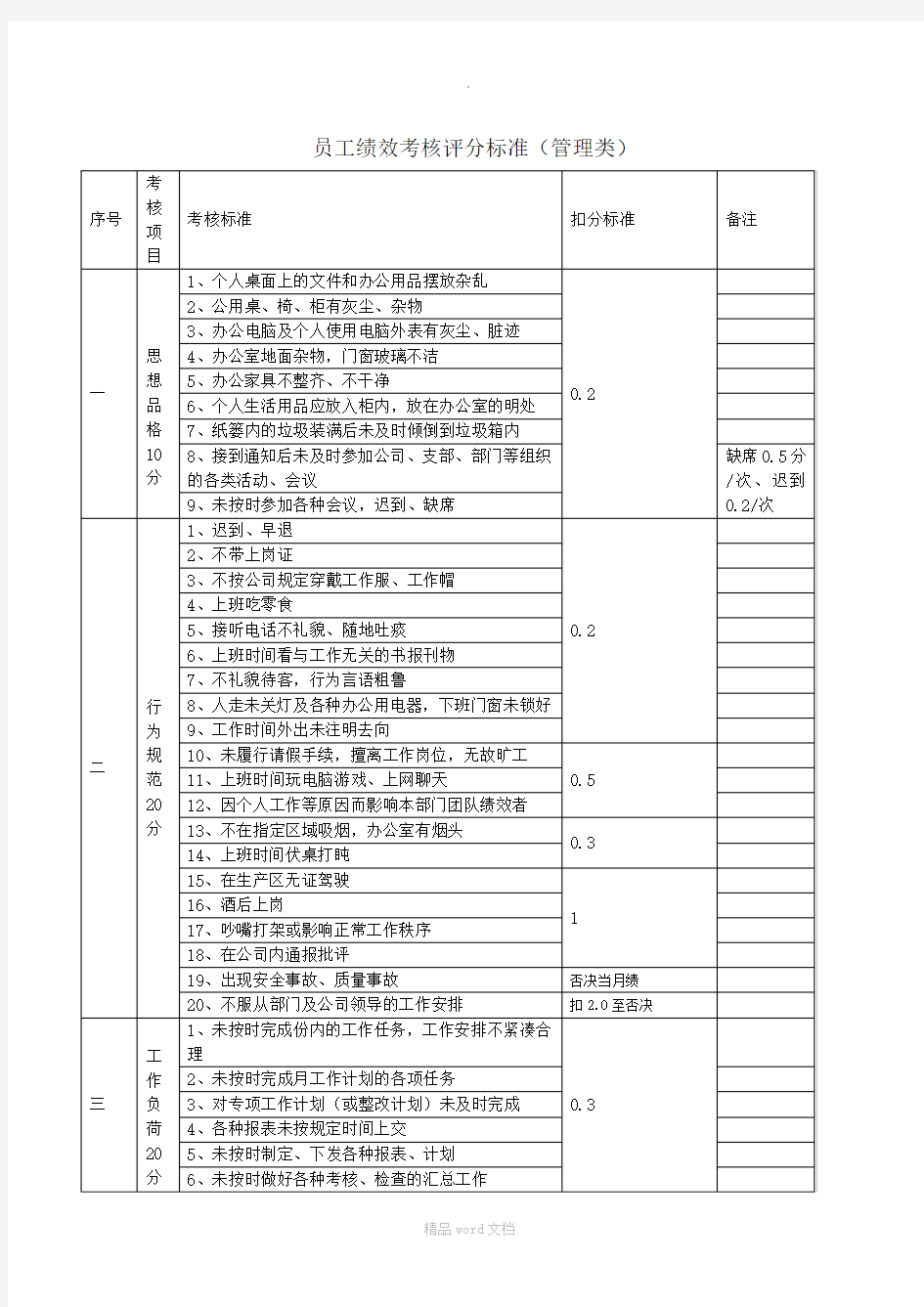 管理类员工岗位考核标准