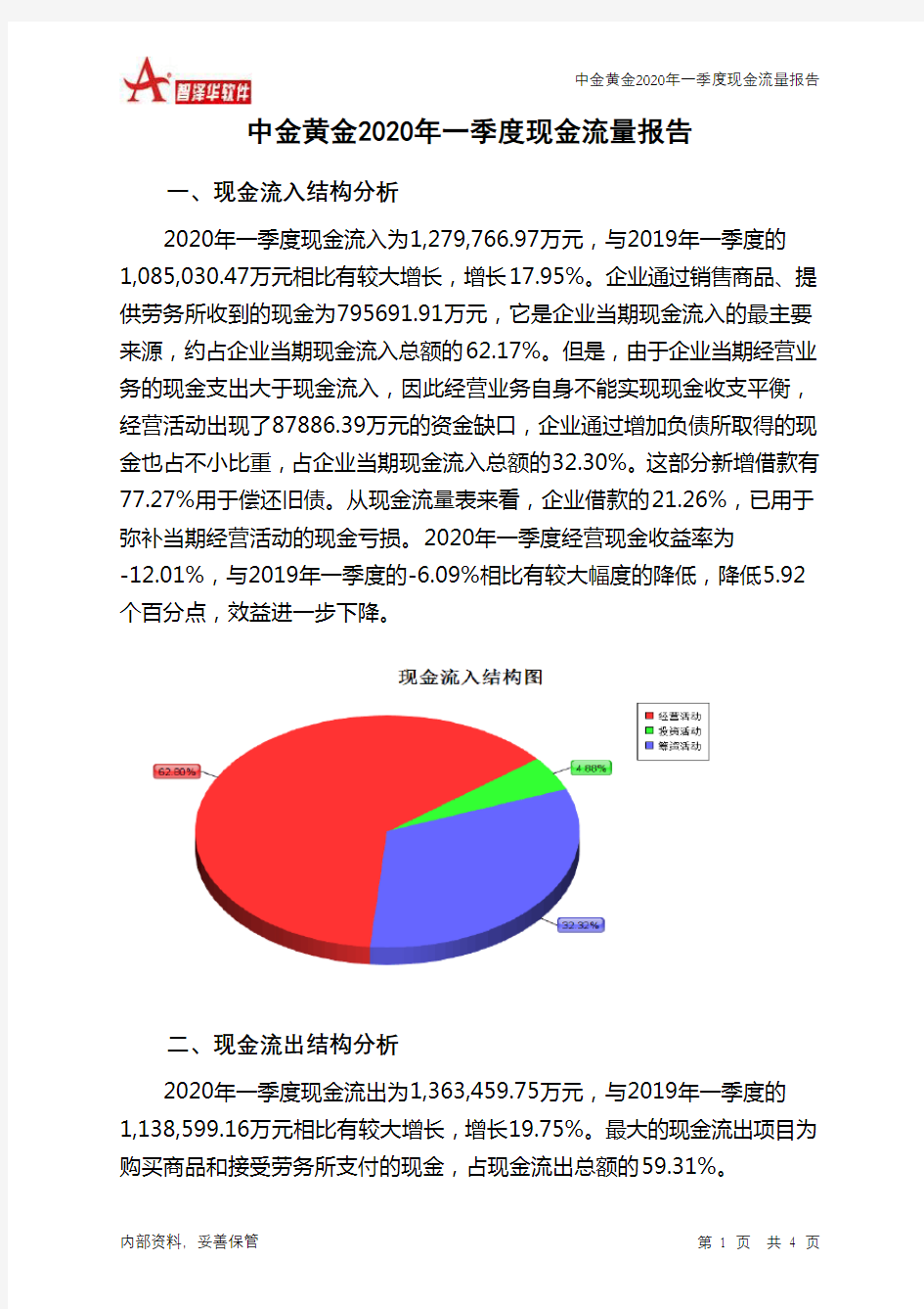 中金黄金2020年一季度现金流量报告