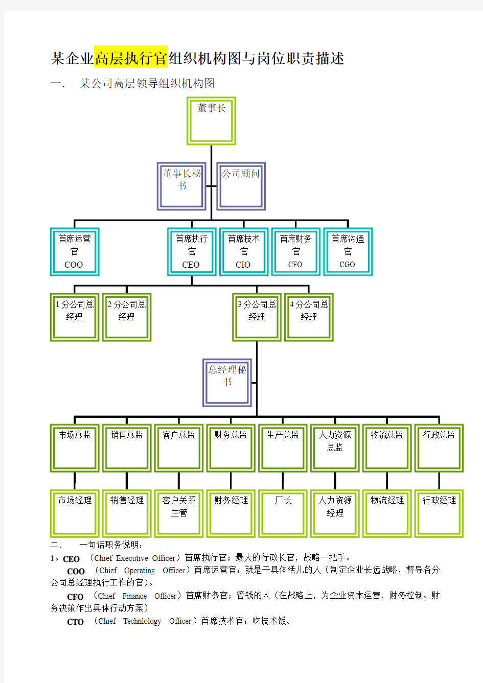 组织结构图及职位描述