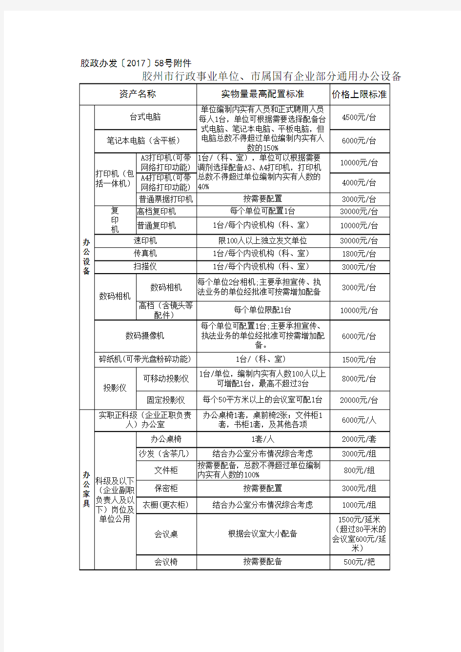 通用办公设备配置标准002