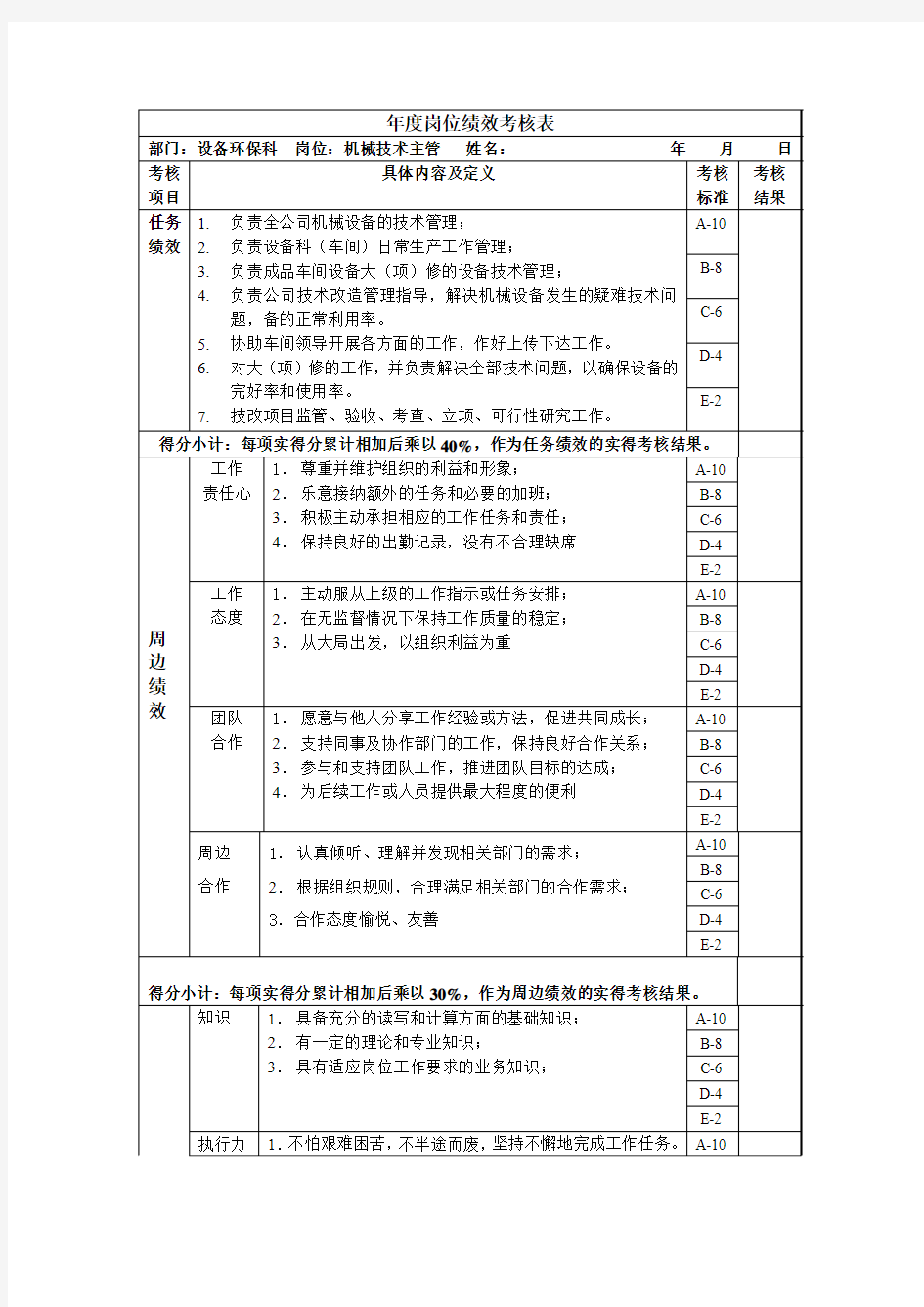 机械技术主管年度绩效考核表