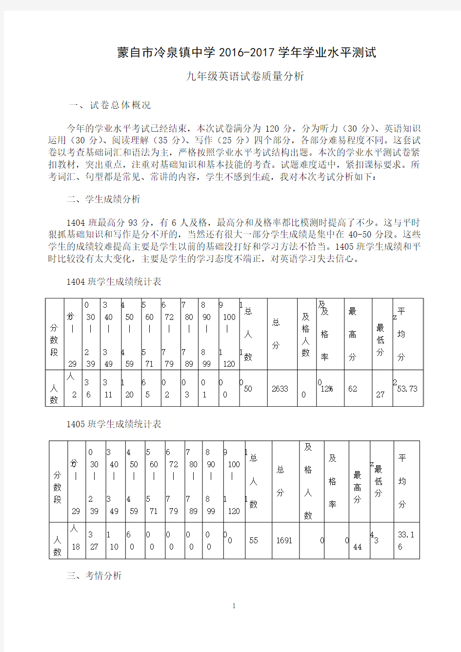 16-17学业水平测试质量分析