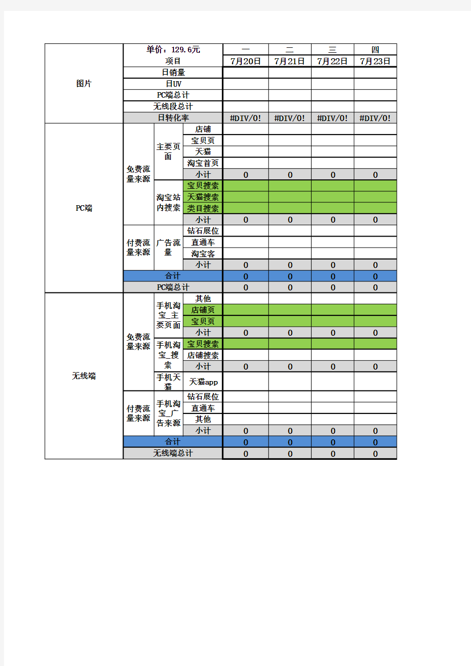 电商竞品分析