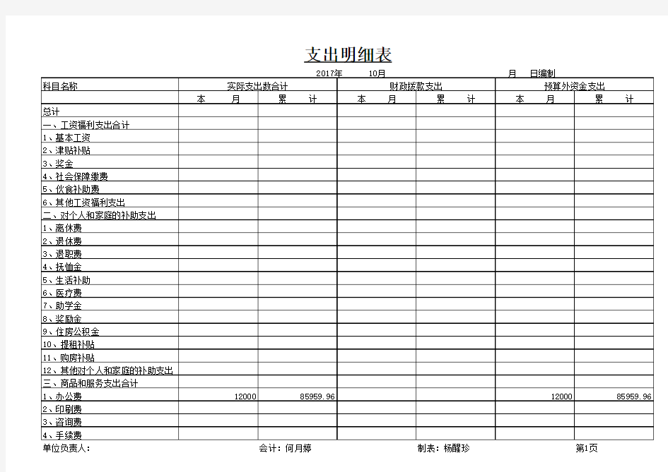 公司运营支出明细表EXCEL模板