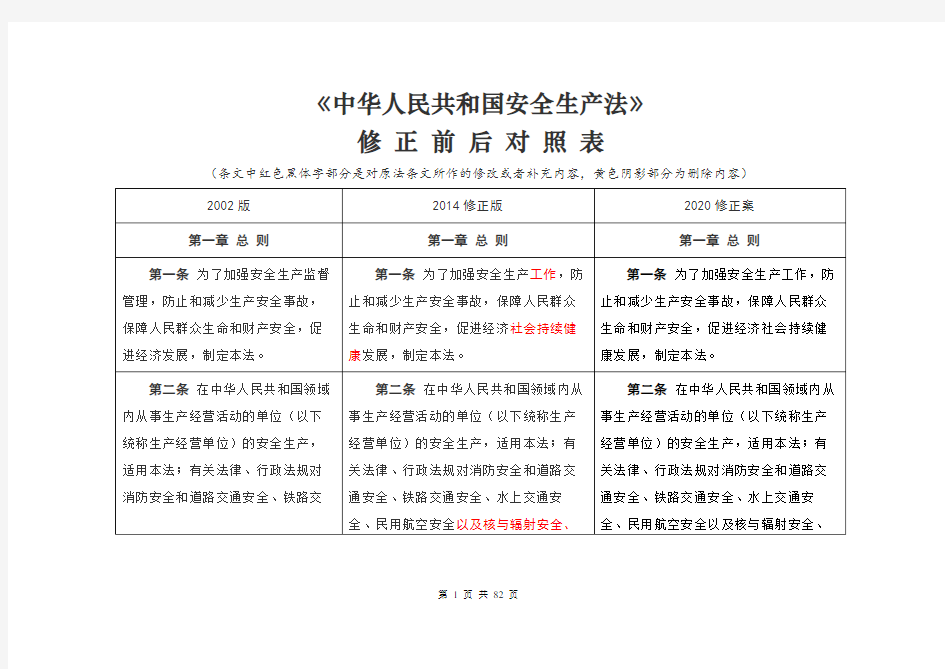 《安全生产法》2020修正前后对照表