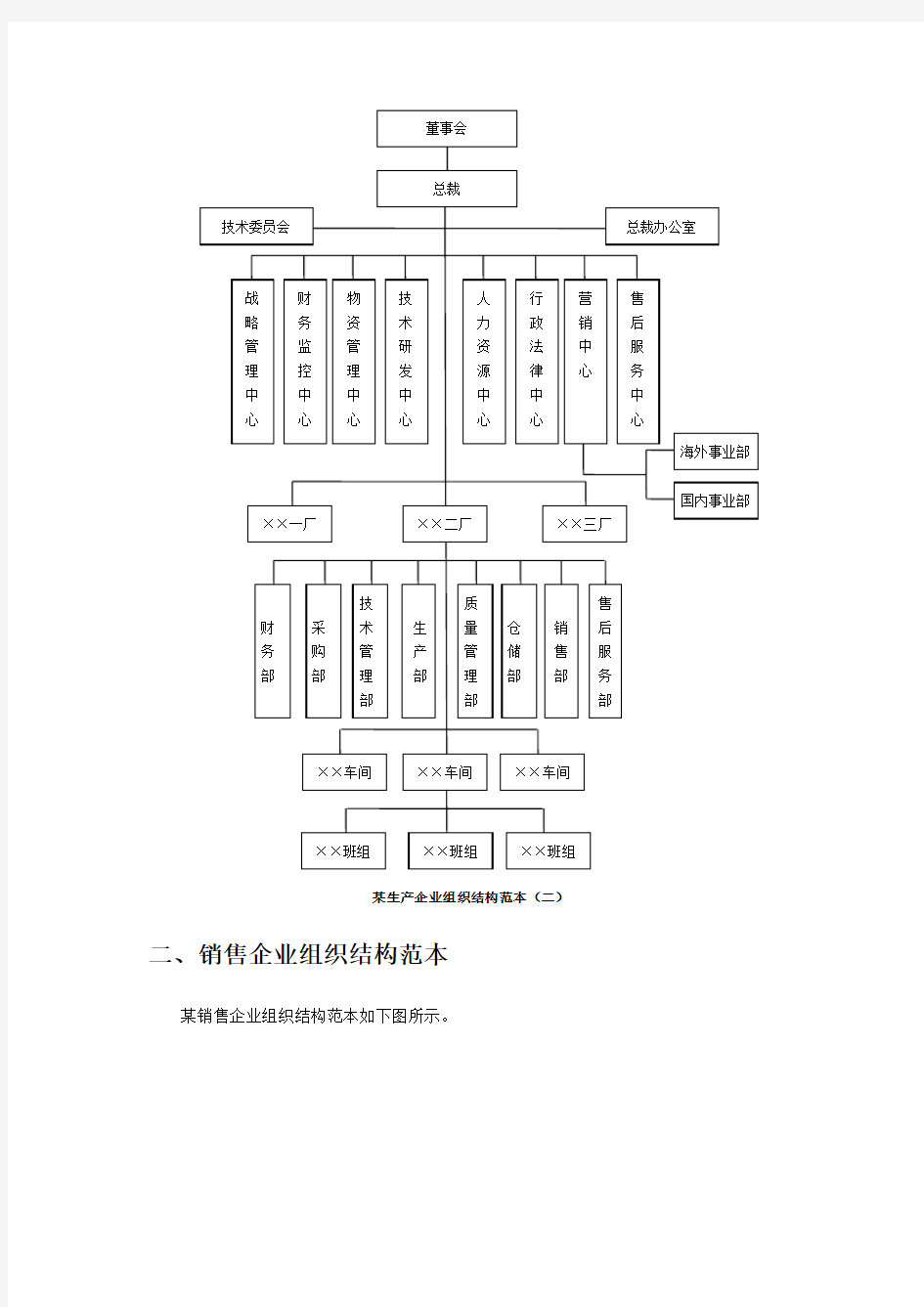 生产企业选择哪一种组织结构形式,或具体按哪一种方式来组织生产经营,一定要结合本企业的实际情况,例如企