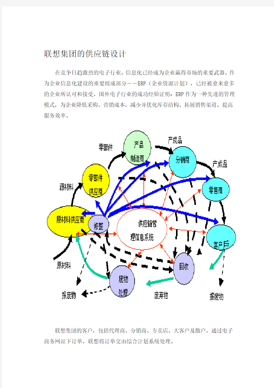 联想集团的供应链设计