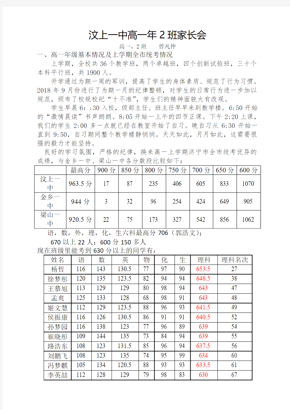 2018级2班家长会发言稿