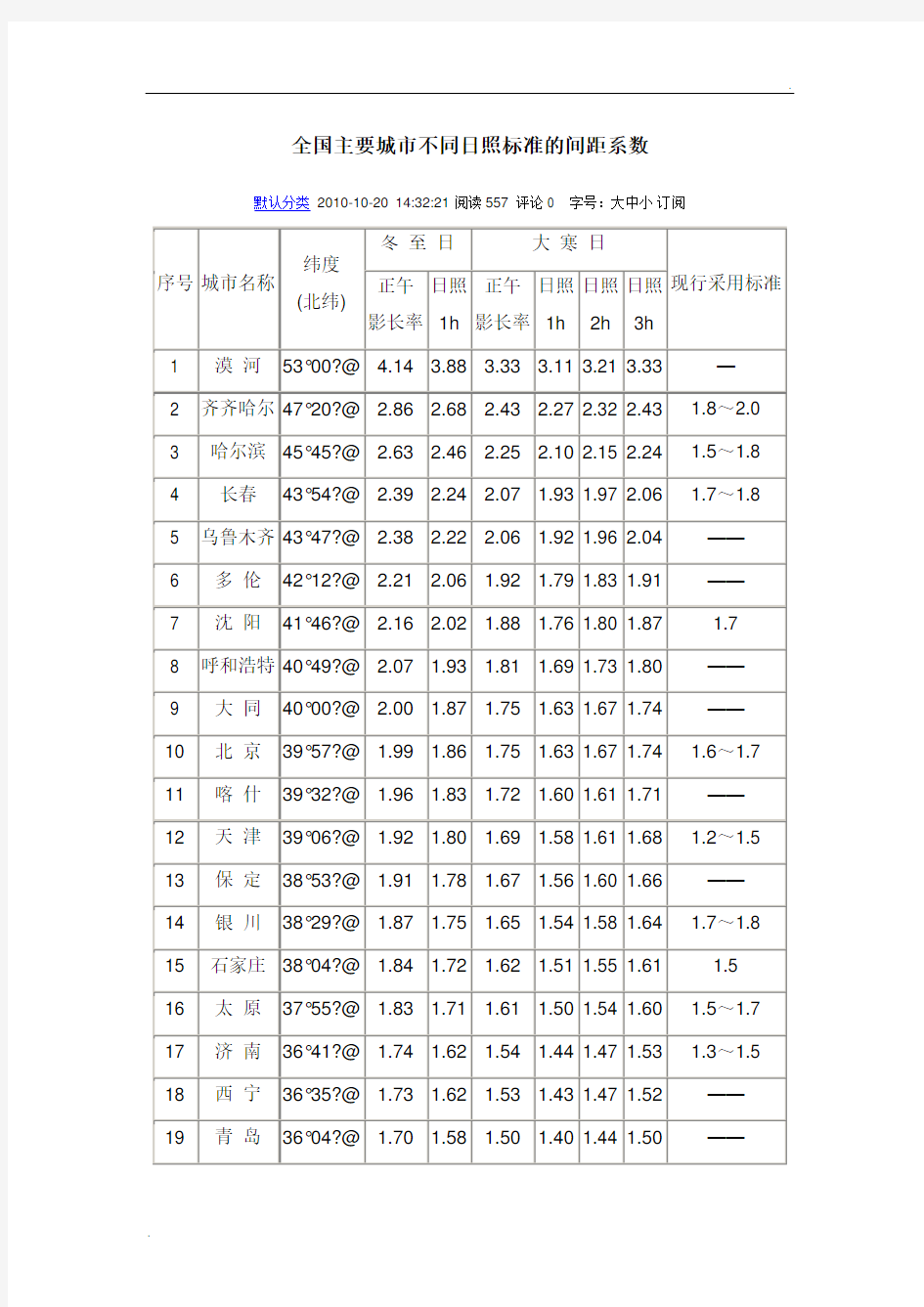 全国不同城市日照间距系数表