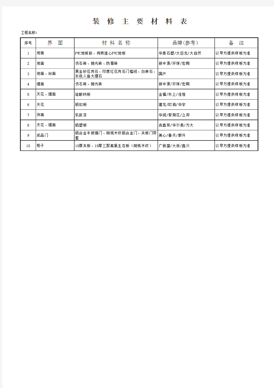 装修主要材料表品牌表--