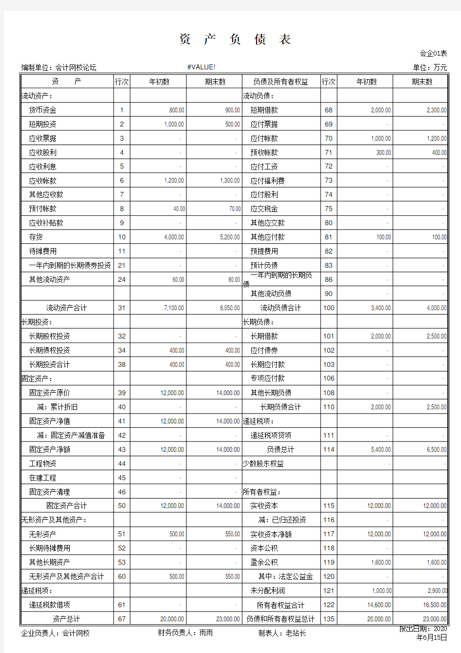 财务报表的数据分析表格(非常全面)