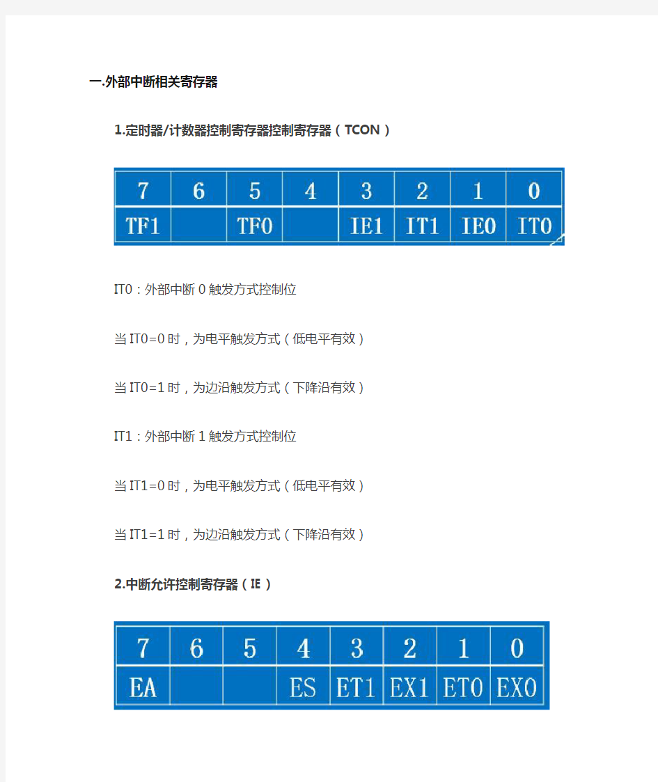 51单片机外部中断详解