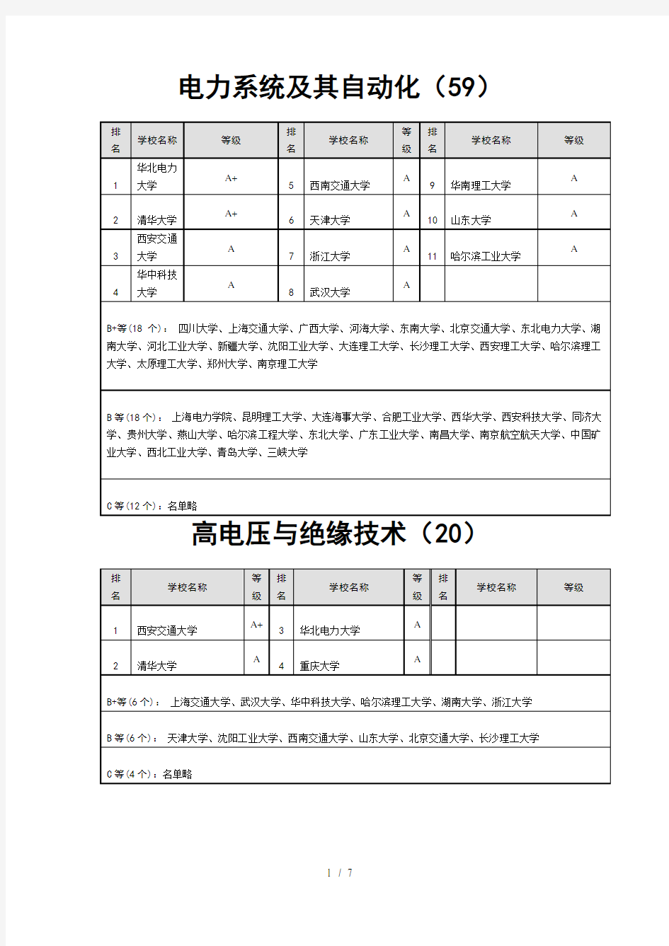 电气工程及其自动化考研专业方向的学校排名