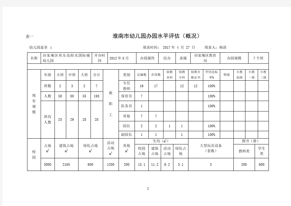 幼儿园办园水平评估自评报告.