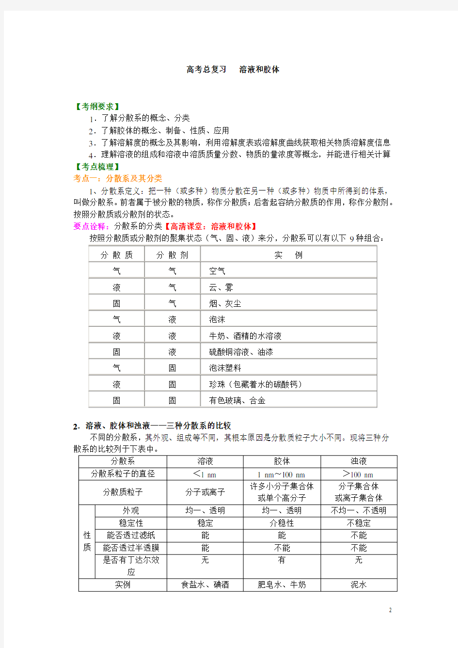 高考化学知识点溶液与胶体(基础)