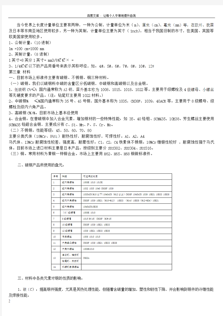 自攻螺丝规格表及螺丝基础知识