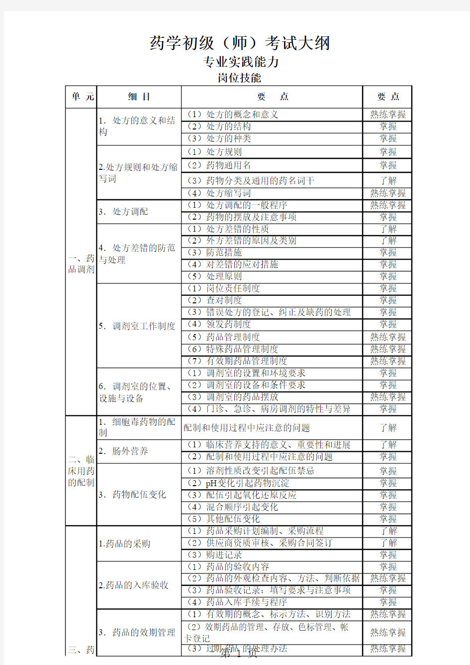 药学考试大纲-专业实践能力