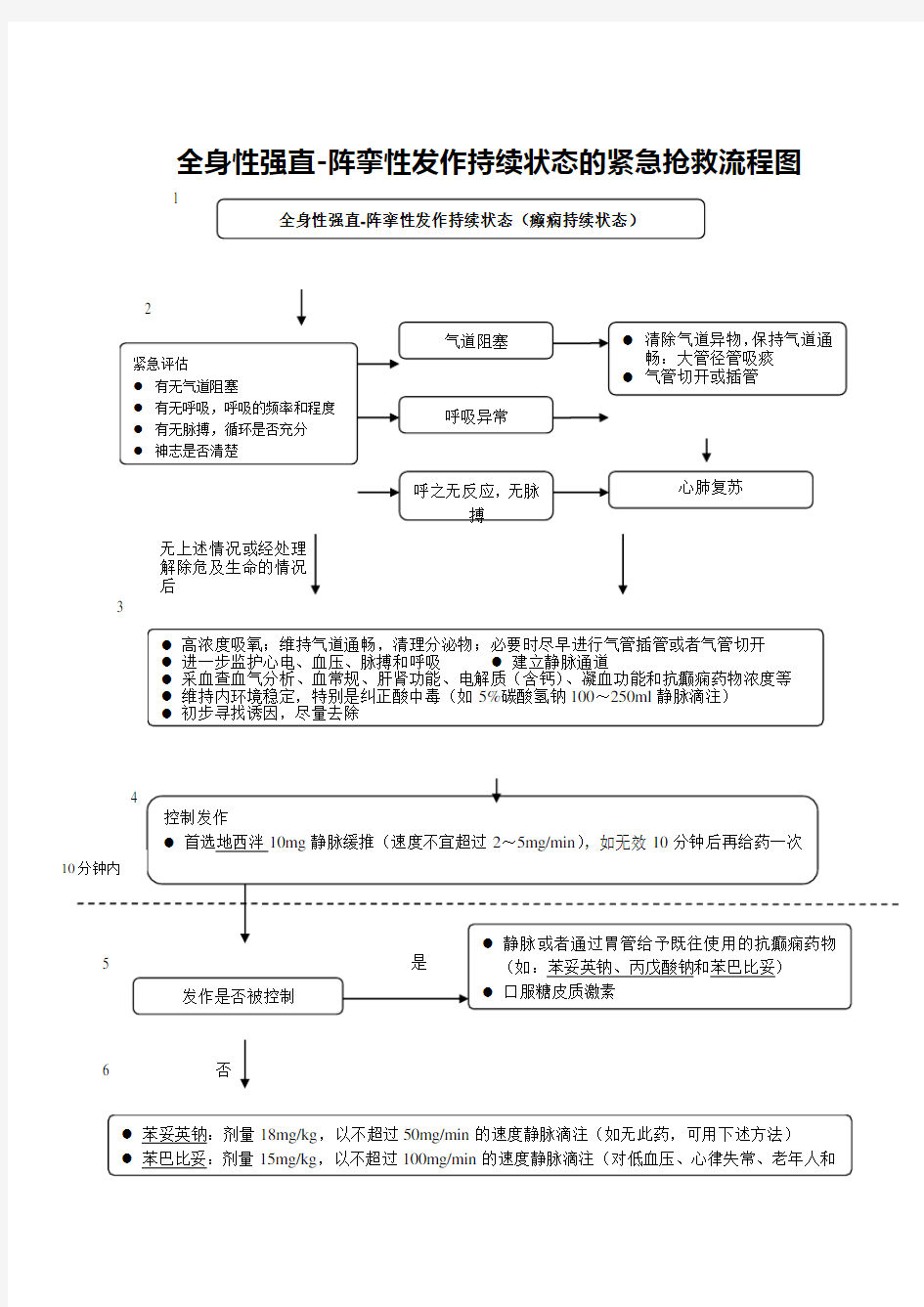 全身性强直阵挛性发作持续状态的紧急抢救流程图