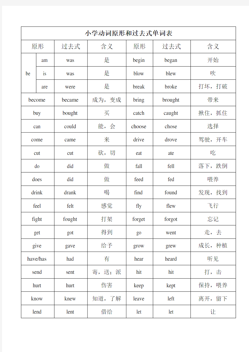 (完整版)小学动词原形和过去式单词表