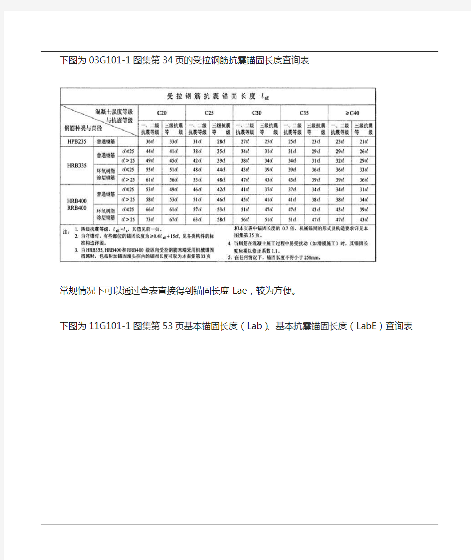 钢筋锚固长度表