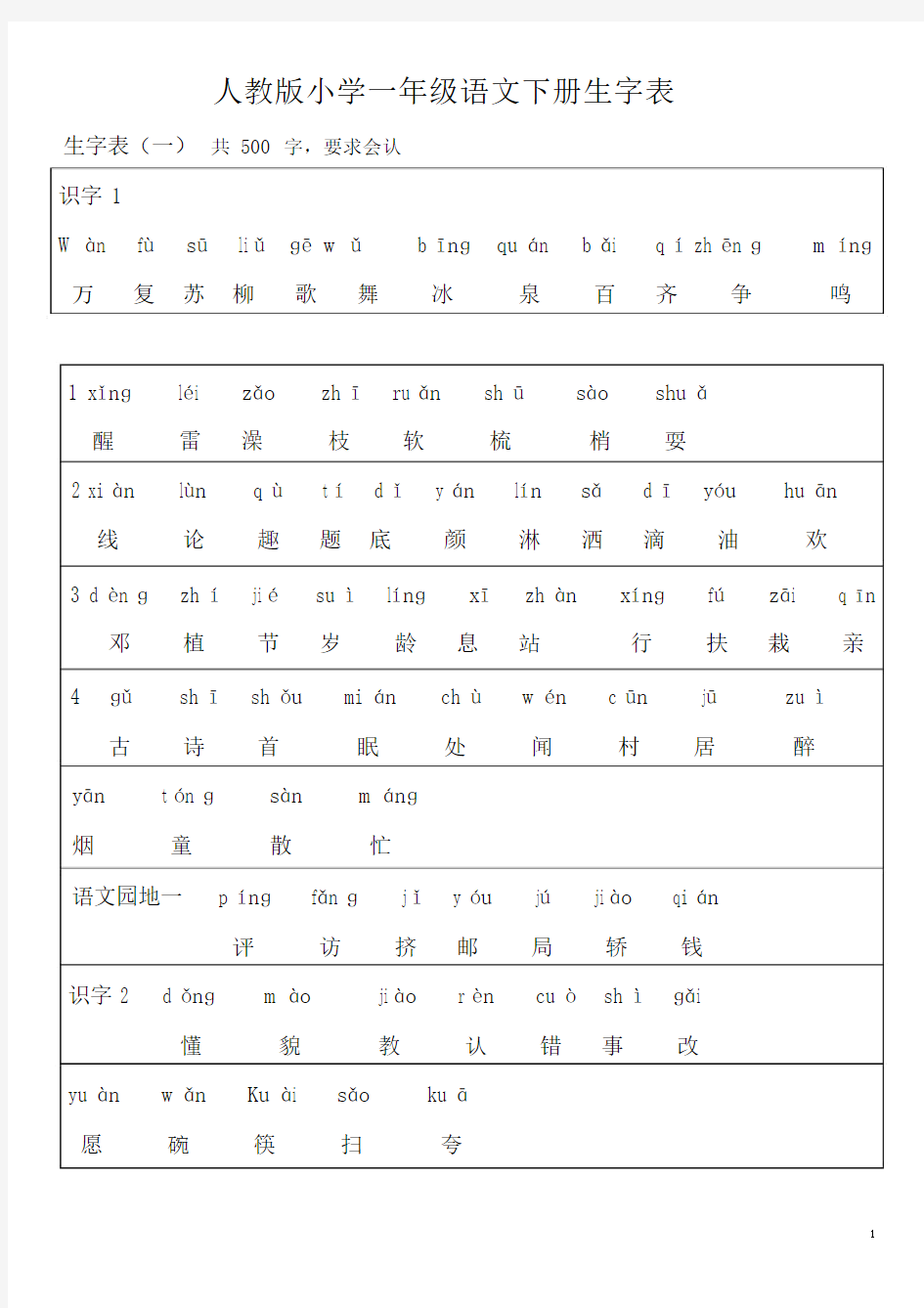 人教版一年级语文下册(所有生字表带拼音和汉字)