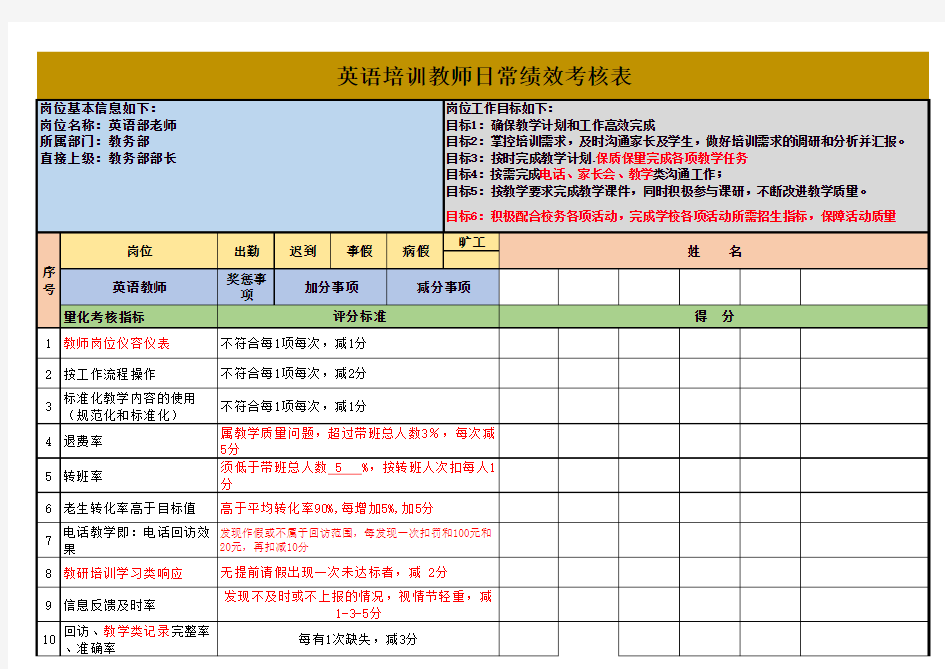 英语培训教师日常绩效考核表