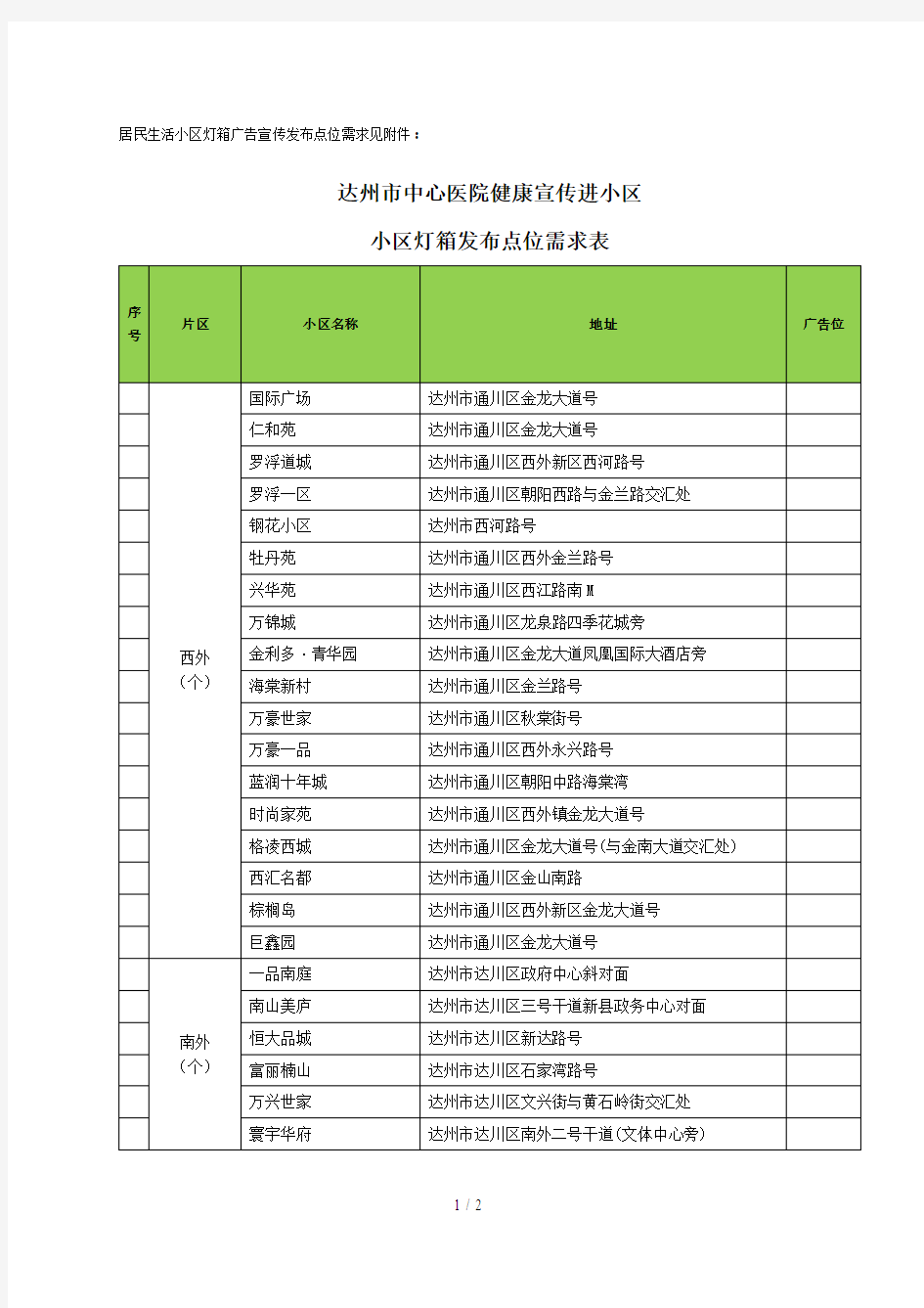 居民生活小区灯箱广告宣传发布点位需求见附件