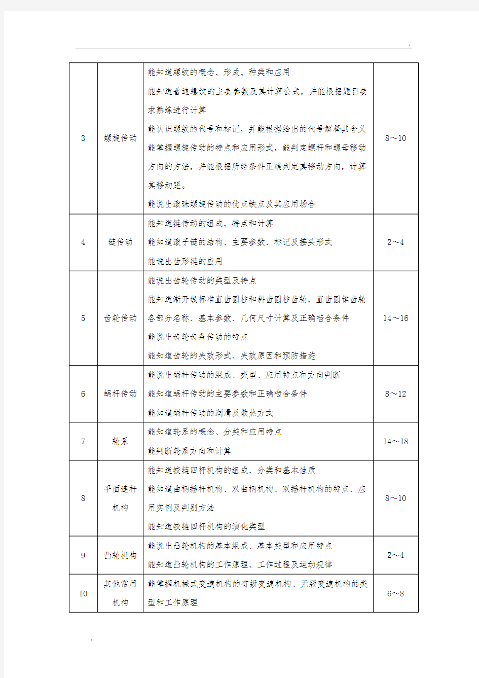 机械基础课程教学大纲