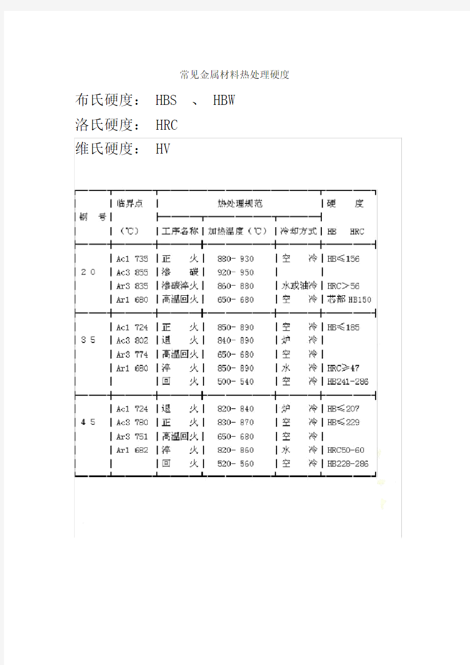 金属材料热处理及硬度.docx