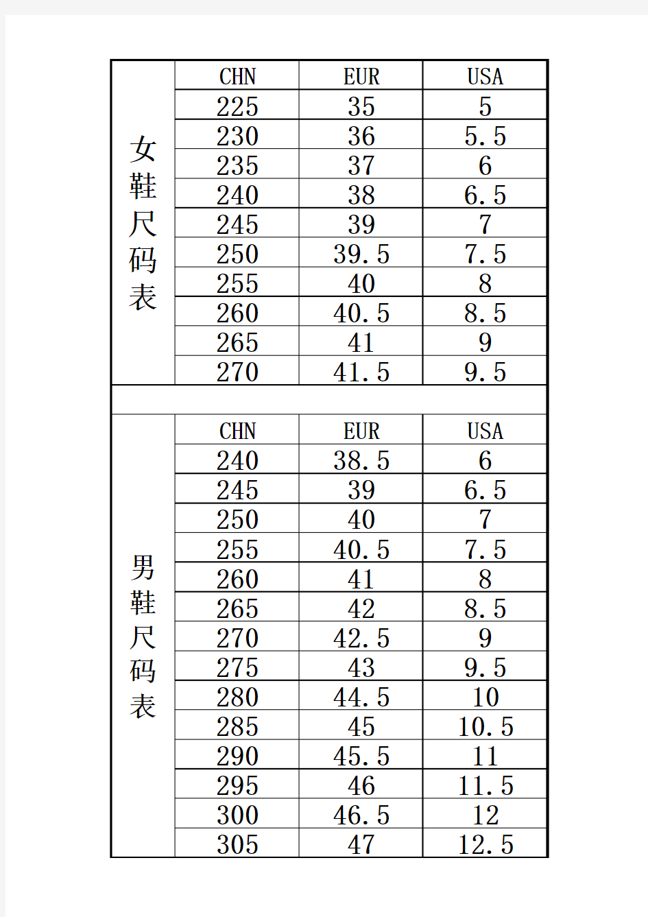 男女鞋尺码表