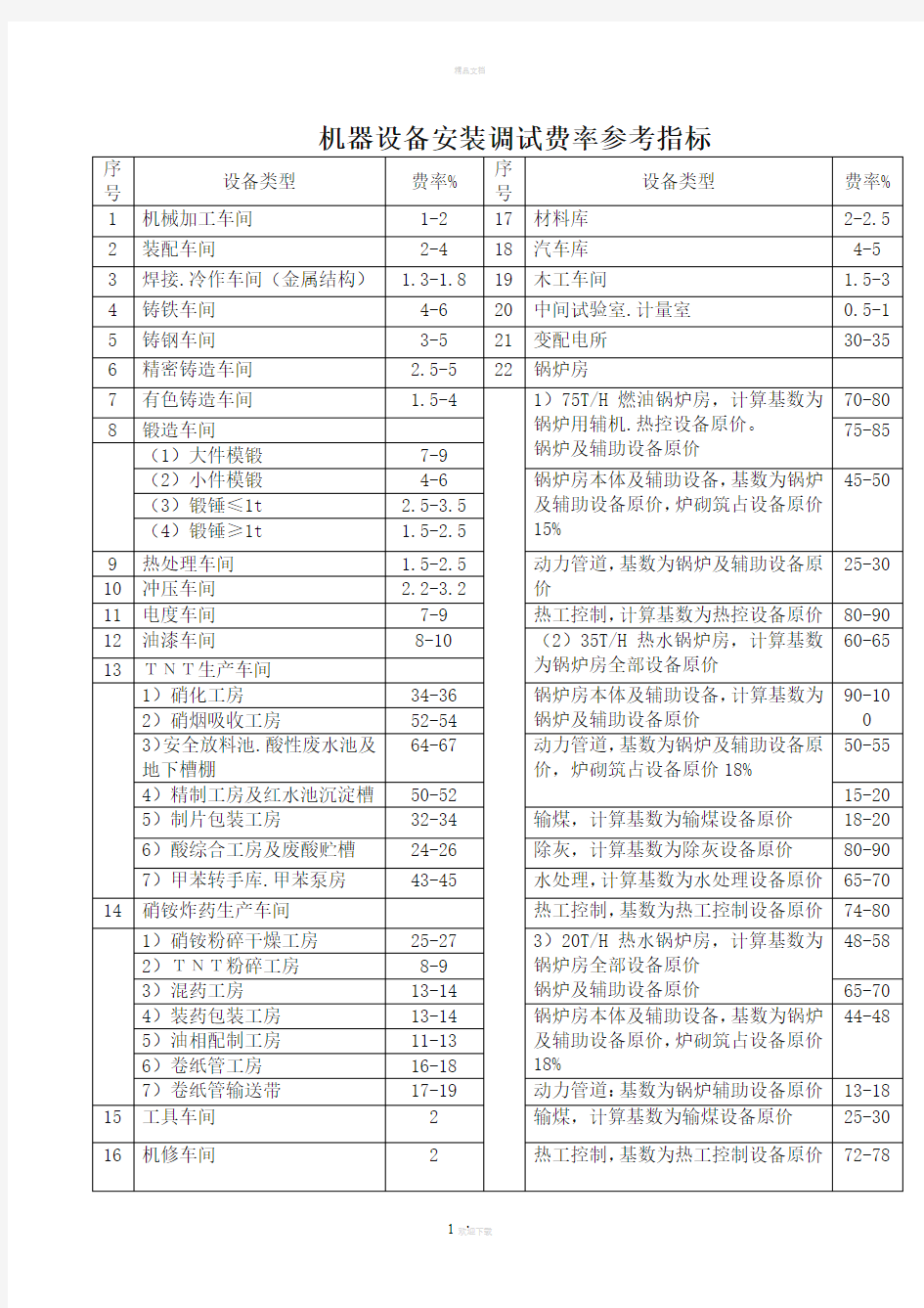 机器设备安装调试费率