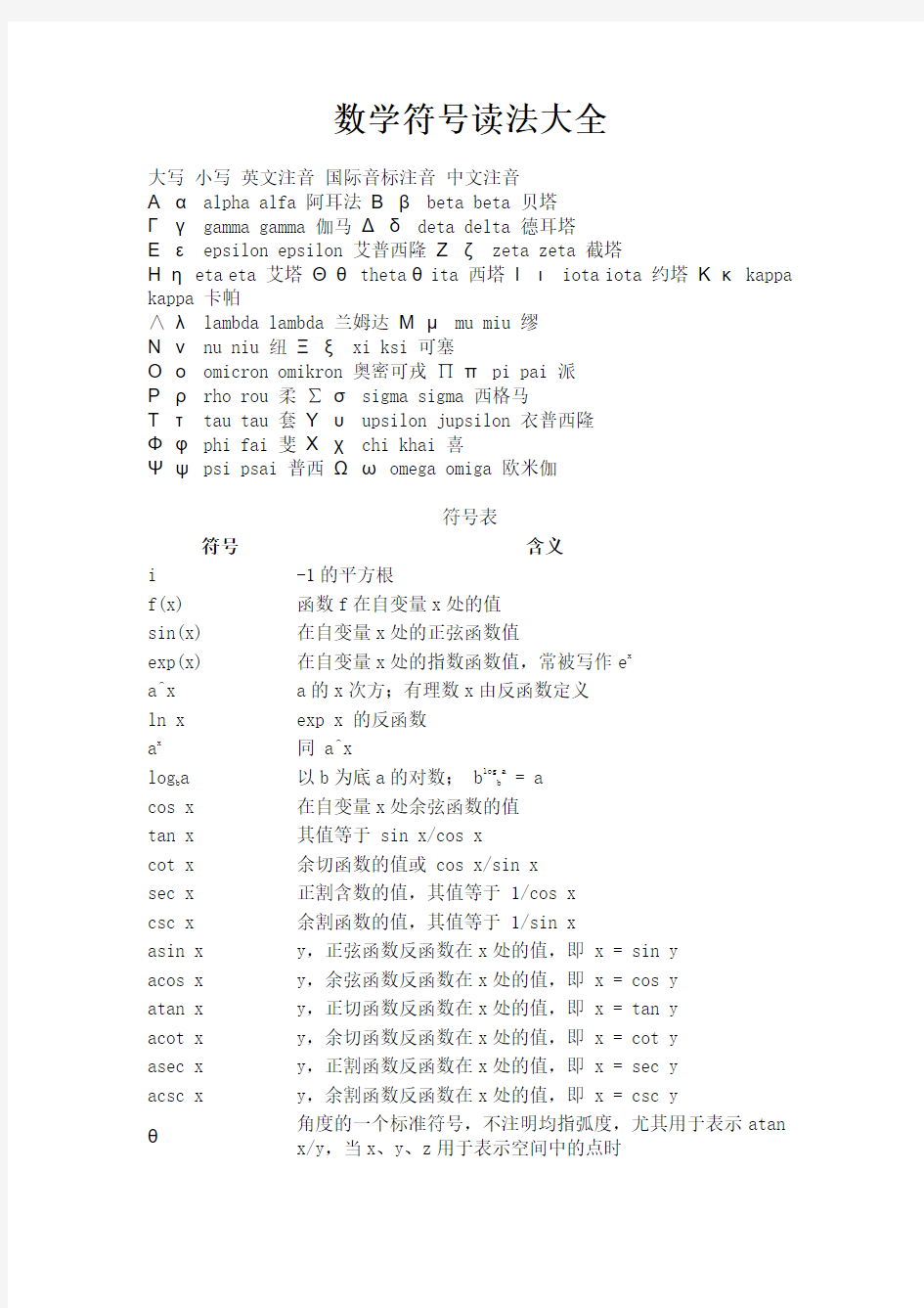 数学符号读法大全40216