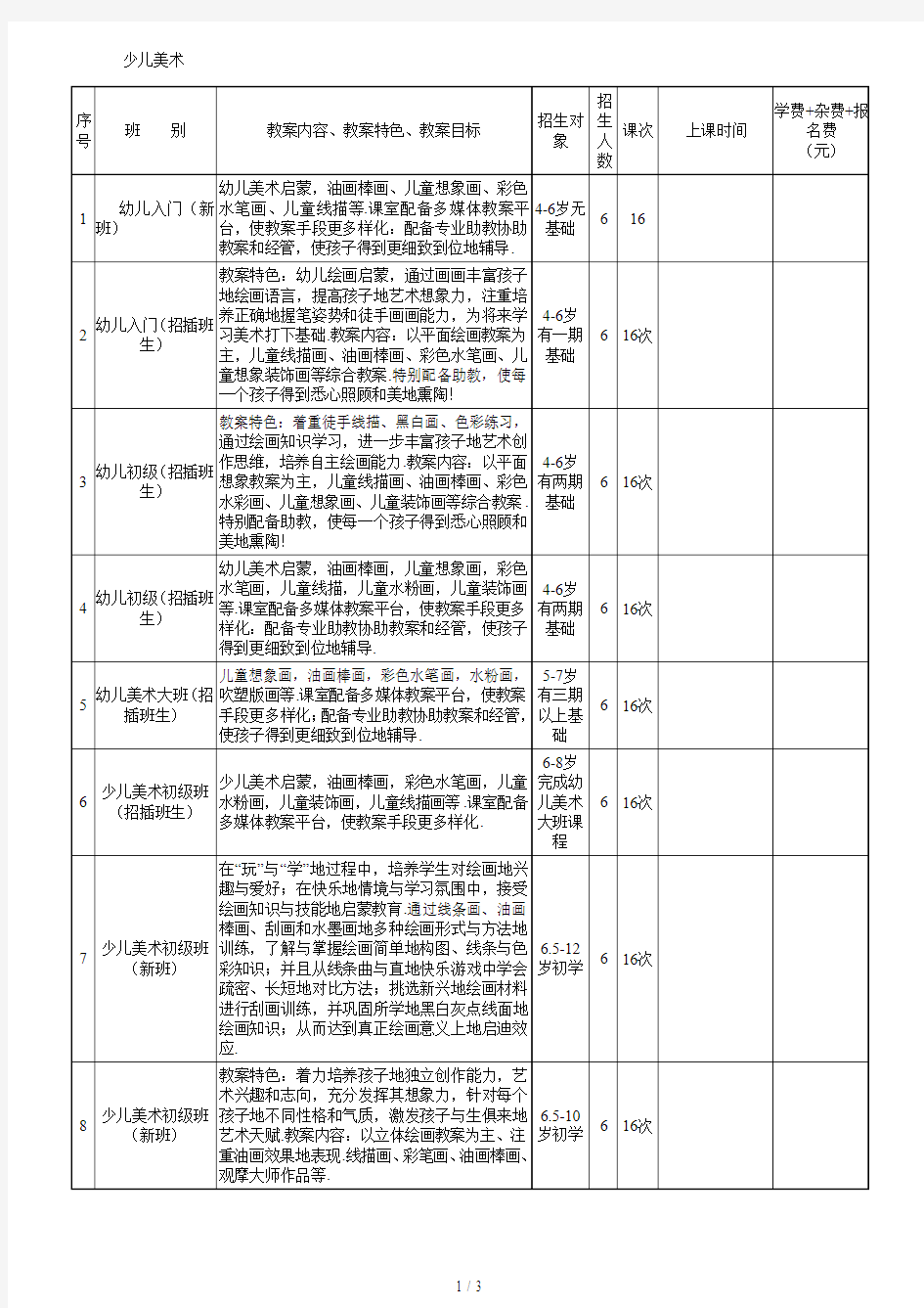 少儿美术培训培训课件安排