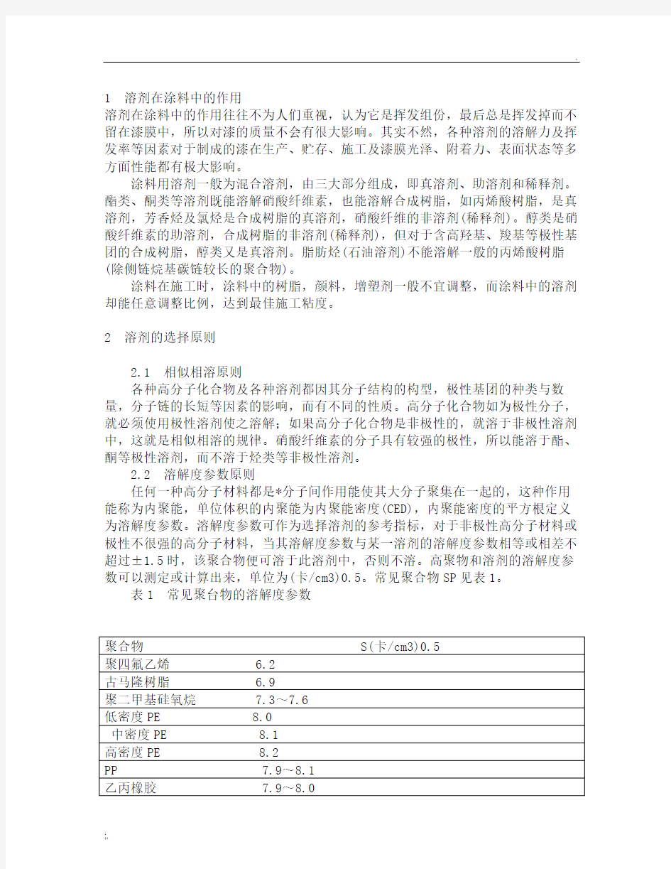 各类溶剂在涂料中的应用