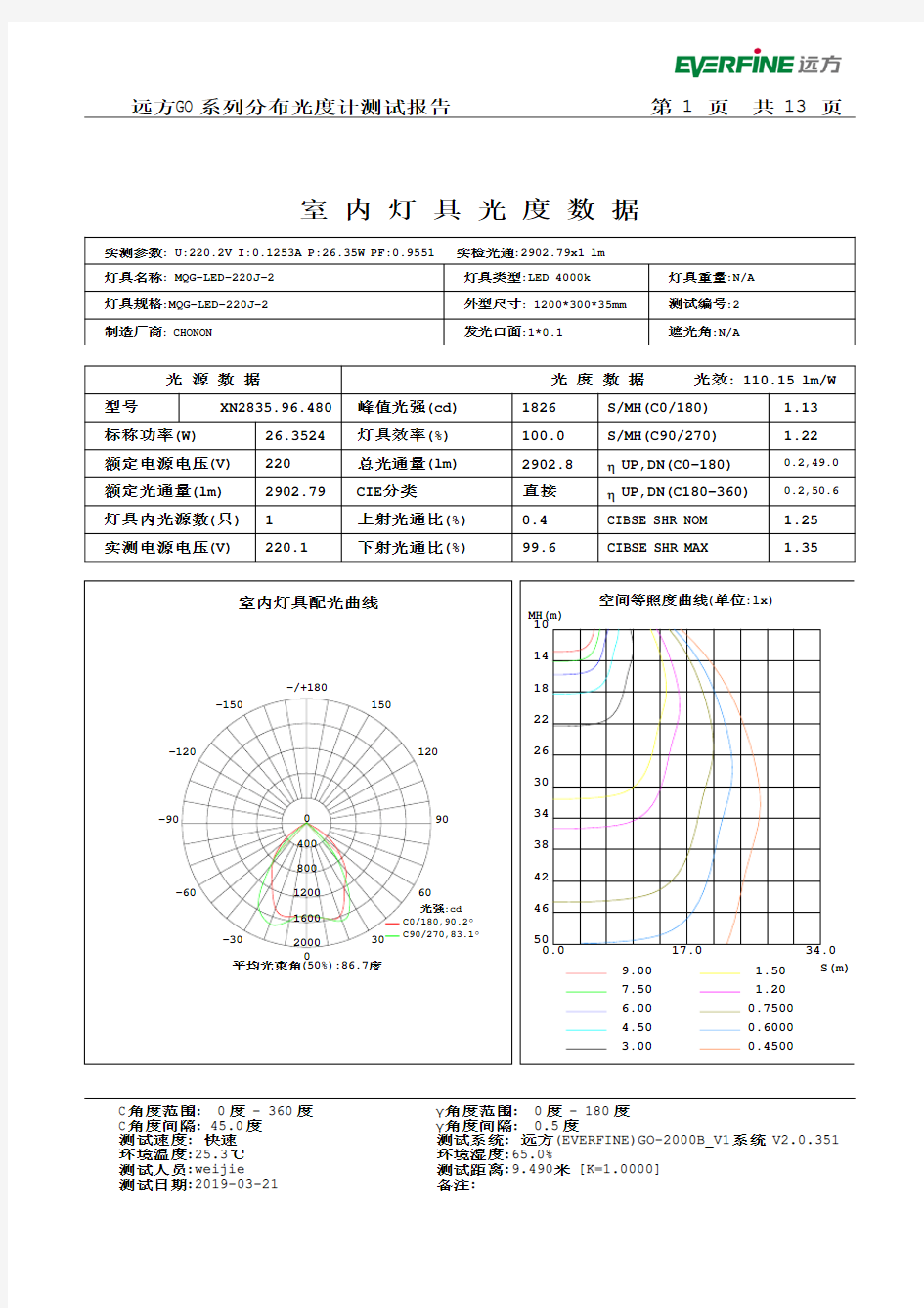 室内灯具光度数据