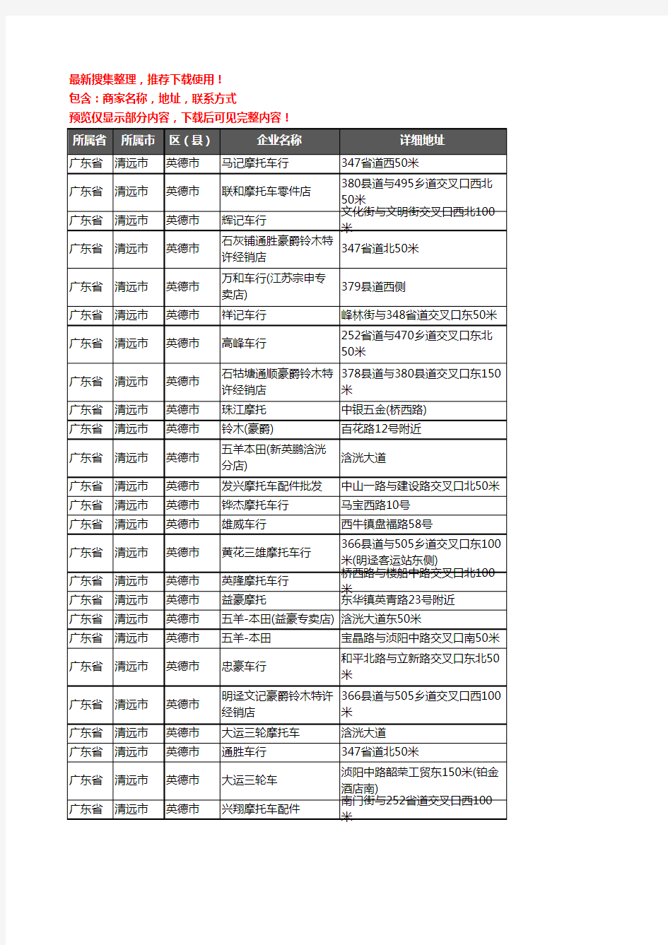 新版广东省清远市英德市摩托车企业公司商家户名录单联系方式地址大全60家