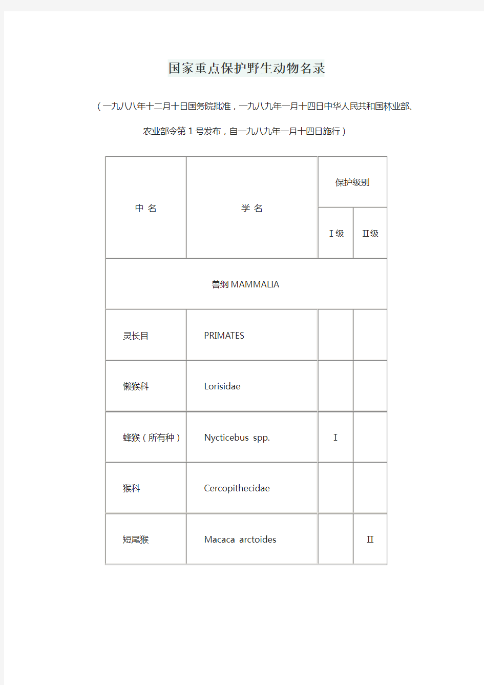 国家重点保护野生动物名录