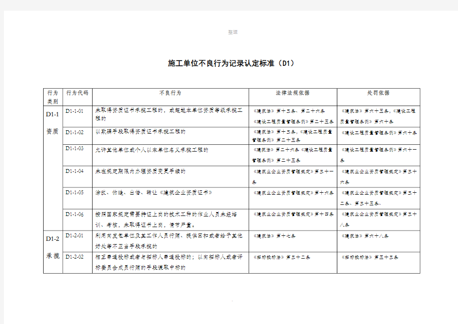 施工单位不良行为记录认定标准