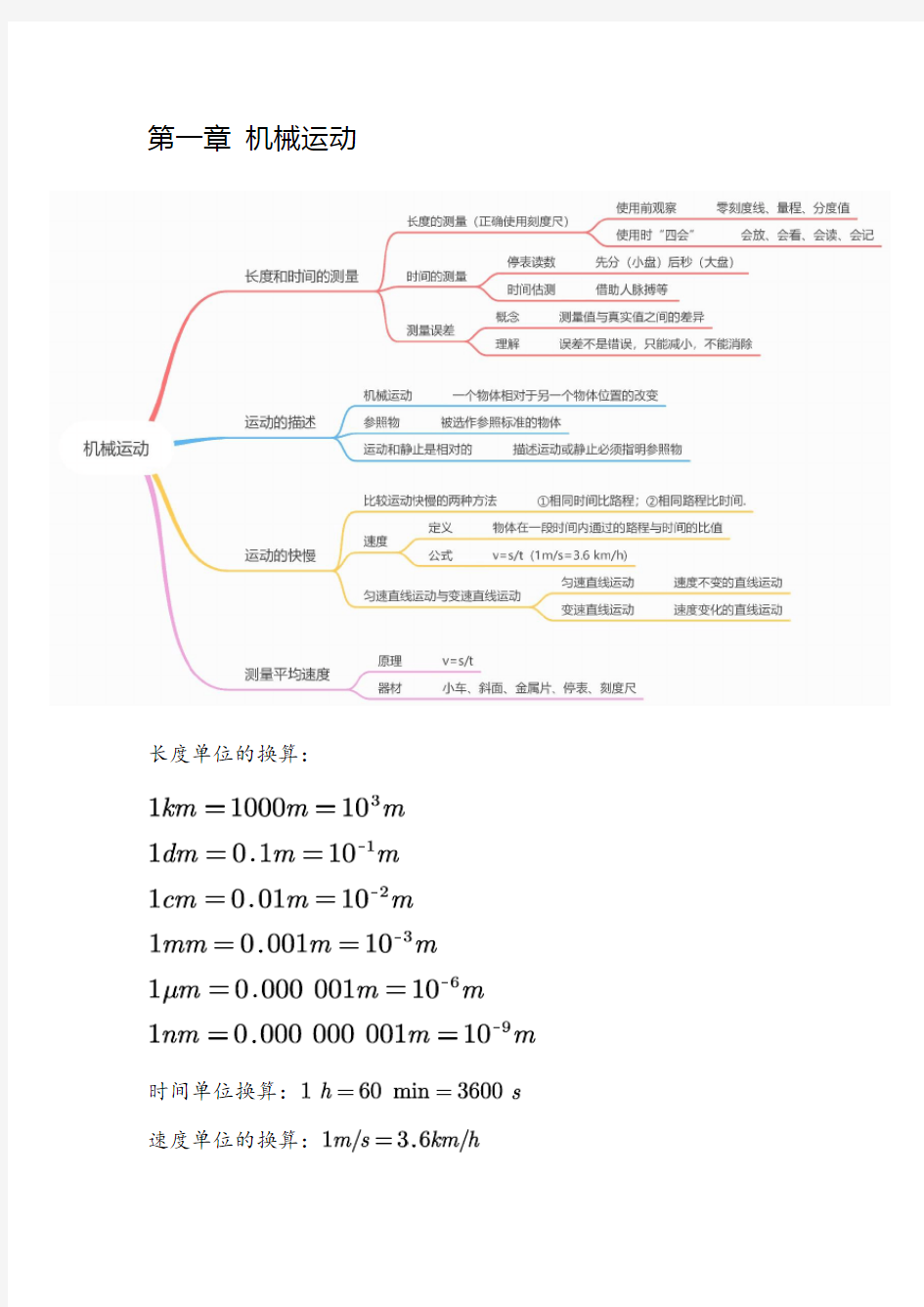 人教版 初二物理上册 思维导图  图片版