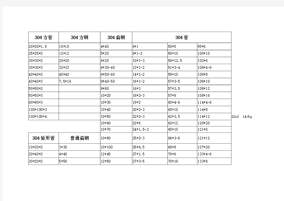 常用不锈钢管材规格