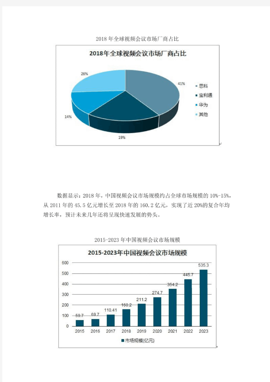 2020 年中国视频会议行业市场发展前景分析