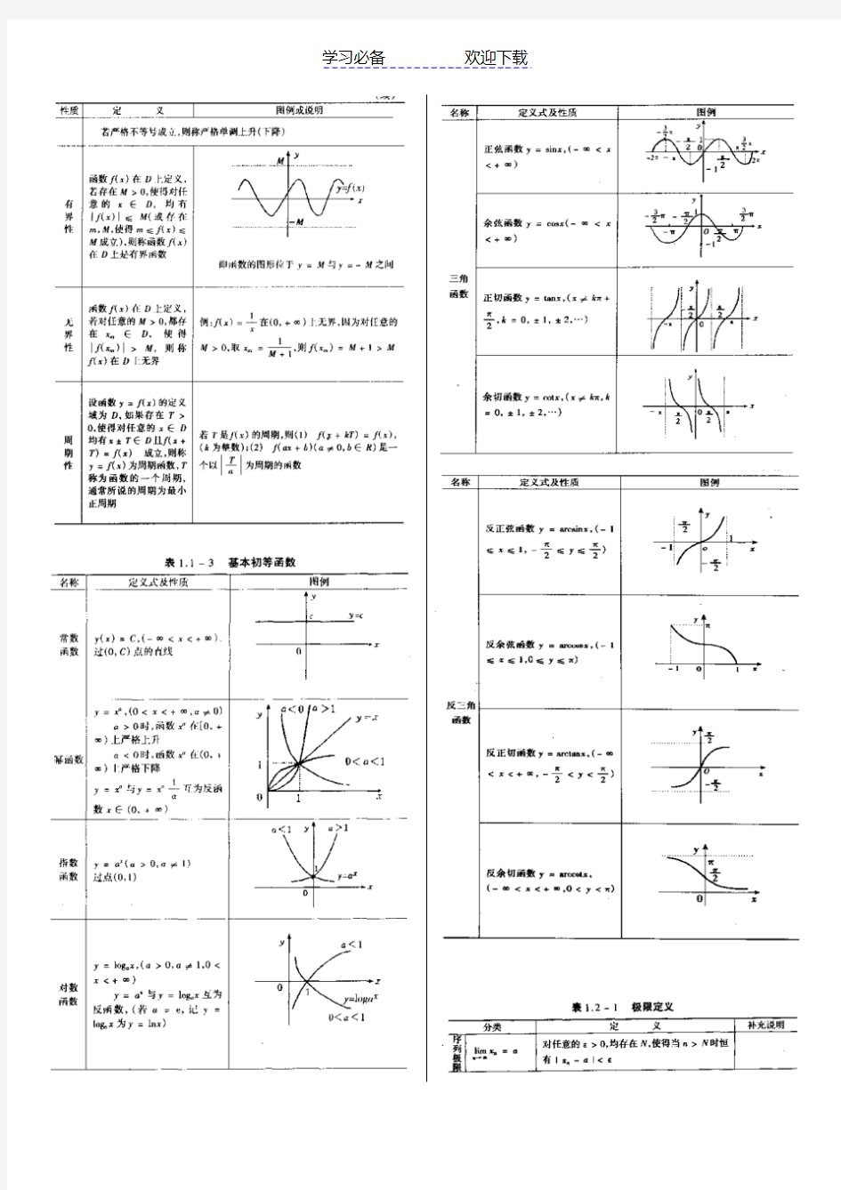 考研数学高数基础知识