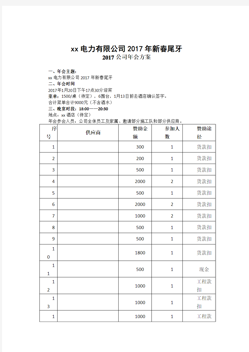 公司年会方案奖品20167.1.4